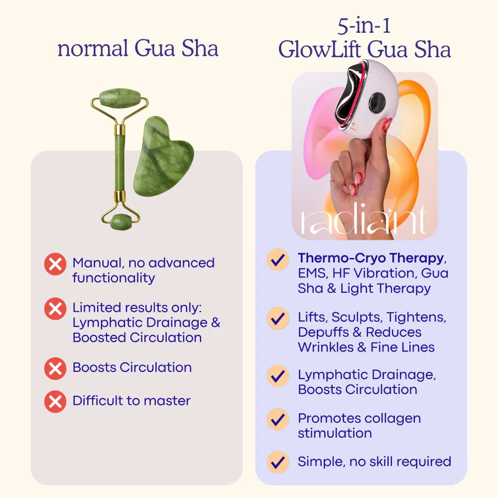 Glowlift™ | 5-In-One Sculptor & Radiance Booster